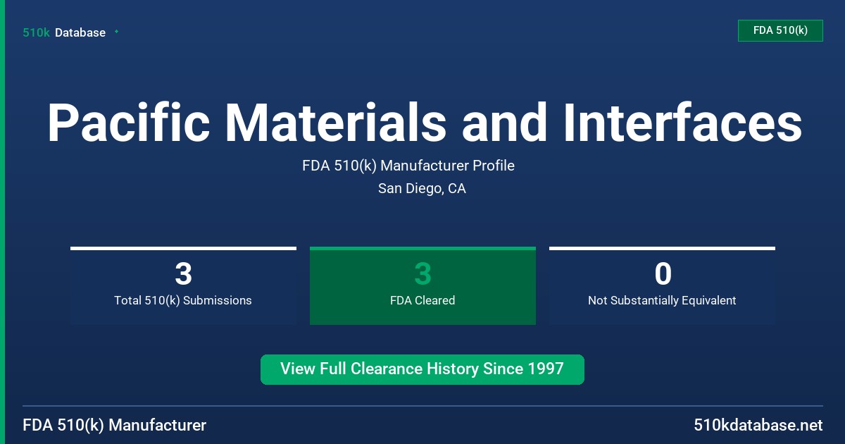 Pacific Materials and Interfaces FDA 510(k) Manufacturer Profile
