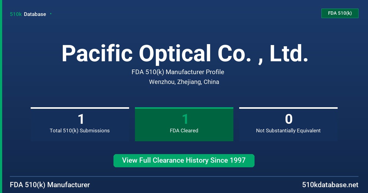 Pacific Optical Co. , Ltd. FDA 510(k) Manufacturer Profile