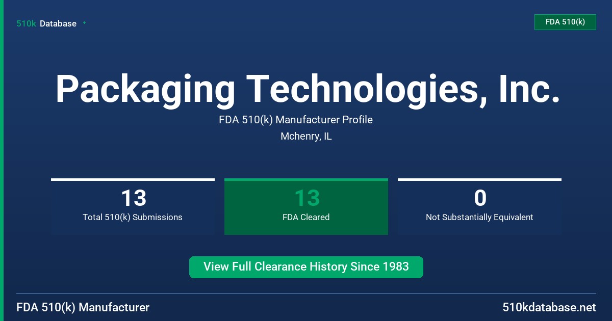 Packaging Technologies, Inc. FDA 510(k) Manufacturer Profile