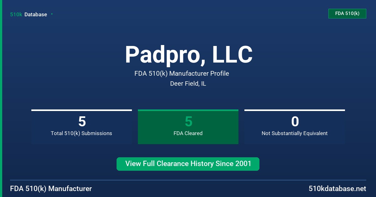 Padpro, LLC FDA 510(k) Manufacturer Profile