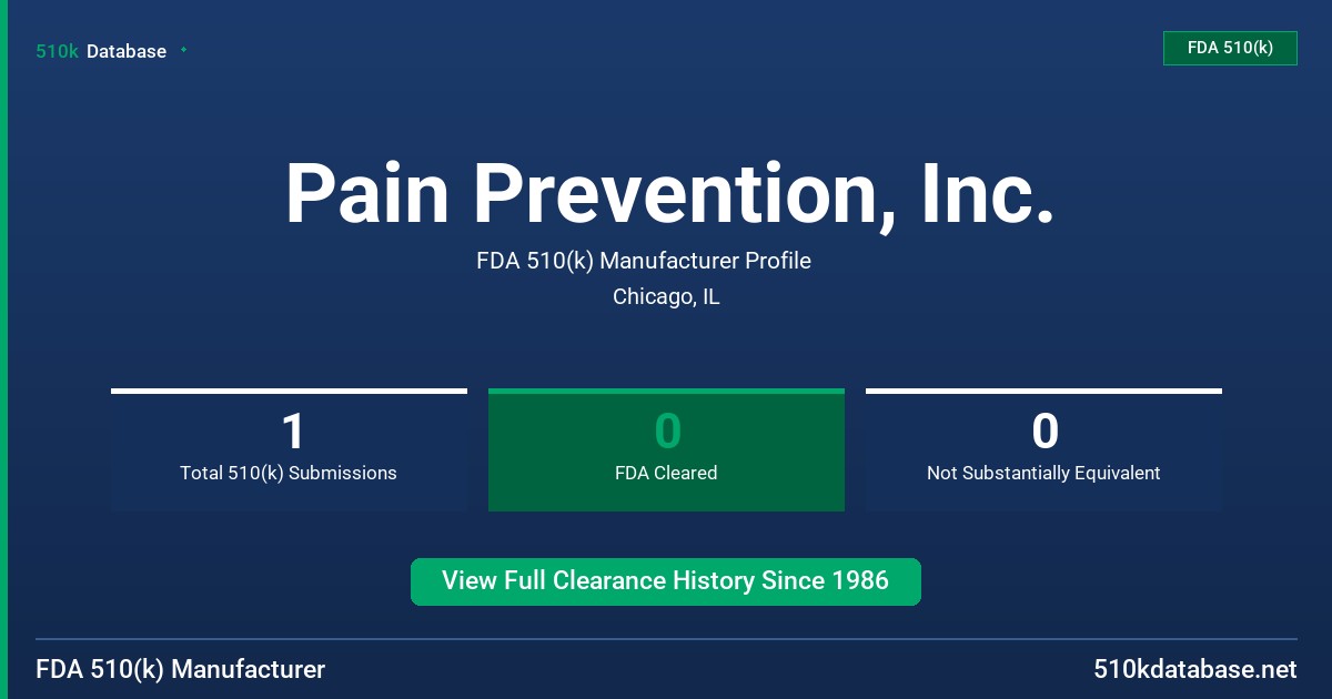 Pain Prevention, Inc. FDA 510(k) Manufacturer Profile