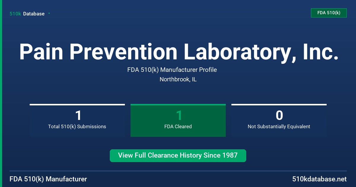 Pain Prevention Laboratory, Inc. FDA 510(k) Manufacturer Profile