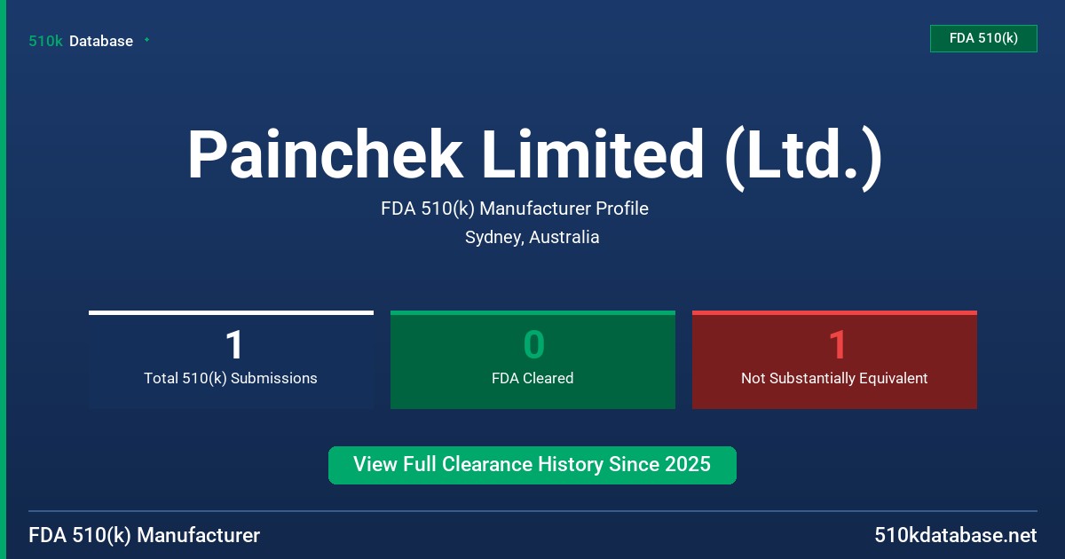 Painchek Limited (Ltd.) FDA 510(k) Manufacturer Profile