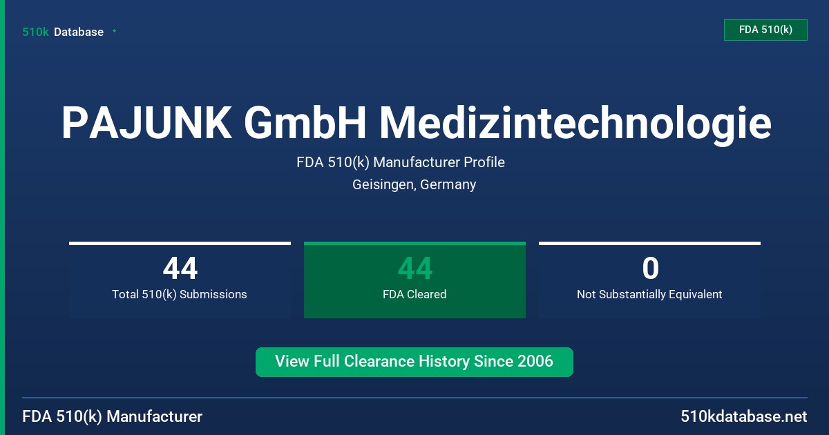PAJUNK GmbH Medizintechnologie FDA 510(k) Manufacturer Profile