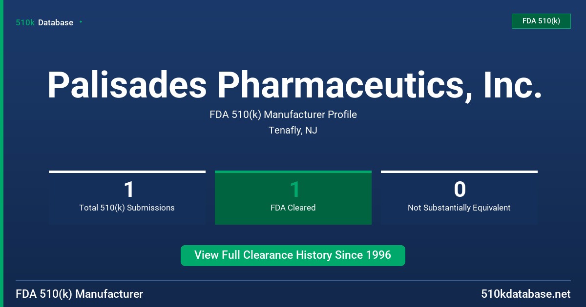 Palisades Pharmaceutics, Inc. FDA 510(k) Manufacturer Profile