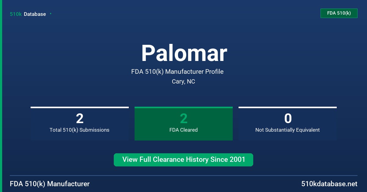 Palomar FDA 510(k) Manufacturer Profile