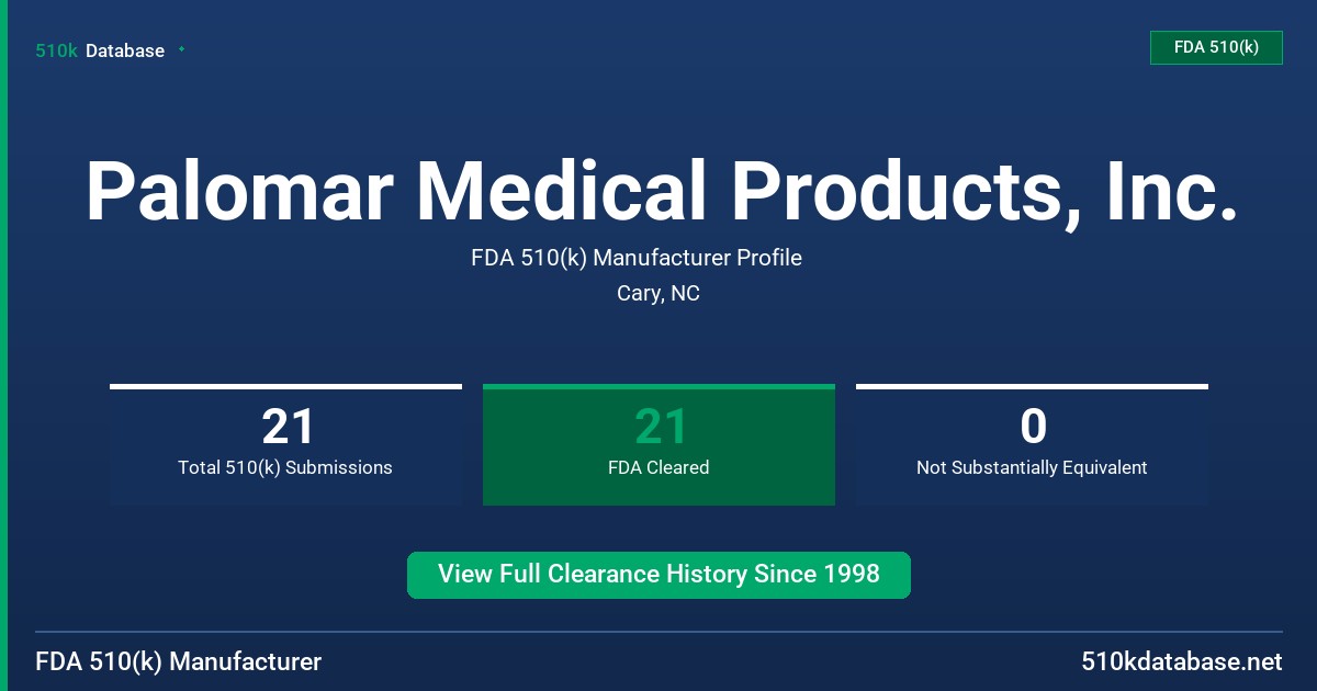 Palomar Medical Products, Inc. FDA 510(k) Manufacturer Profile