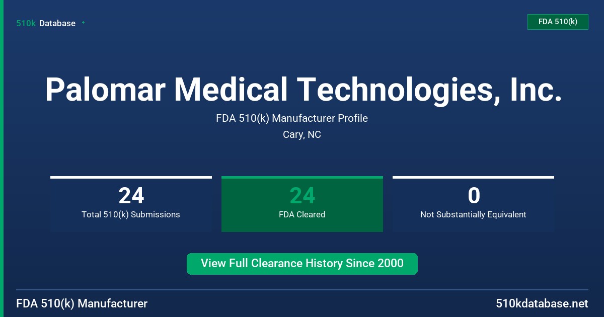 Palomar Medical Technologies, Inc. FDA 510(k) Manufacturer Profile