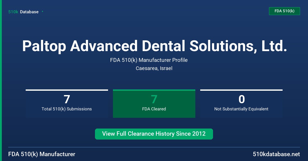 Paltop Advanced Dental Solutions, Ltd. FDA 510(k) Manufacturer Profile