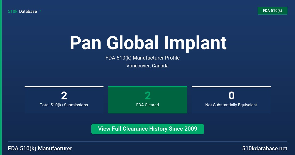 Pan Global Implant FDA 510(k) Manufacturer Profile