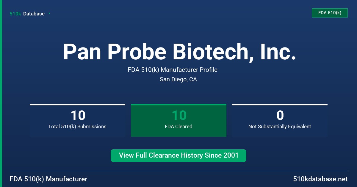 Pan Probe Biotech, Inc. FDA 510(k) Manufacturer Profile
