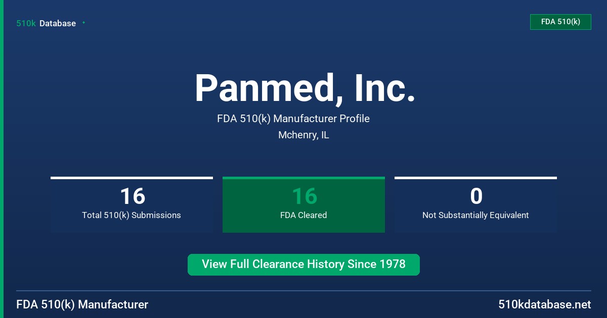 Panmed, Inc. FDA 510(k) Manufacturer Profile