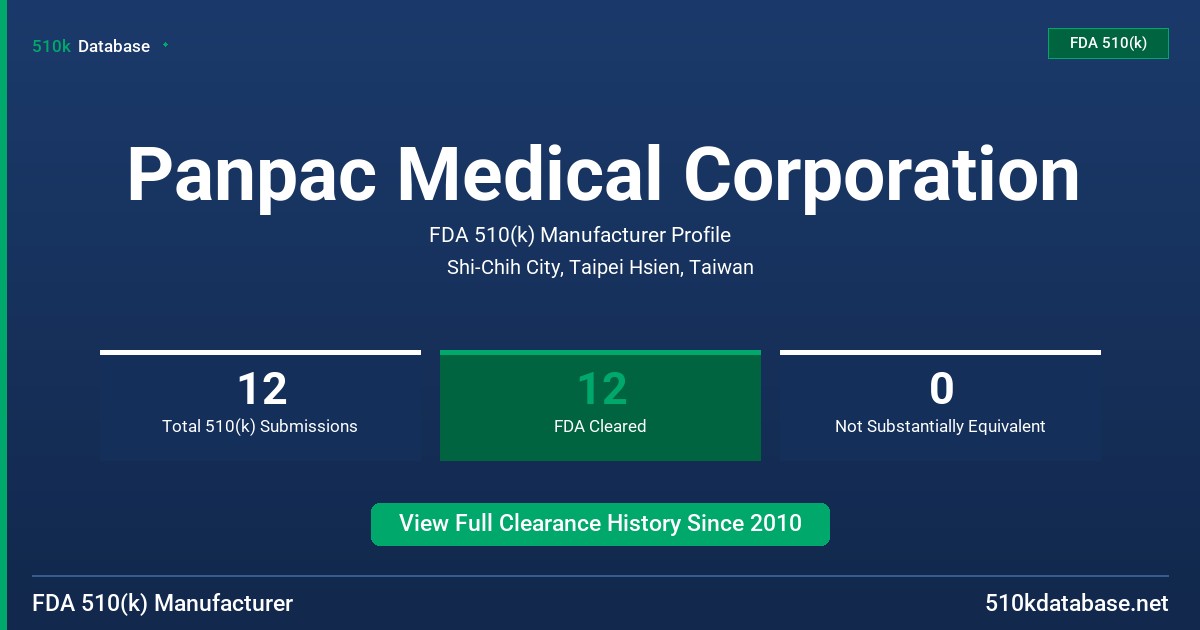 Panpac Medical Corporation FDA 510(k) Manufacturer Profile