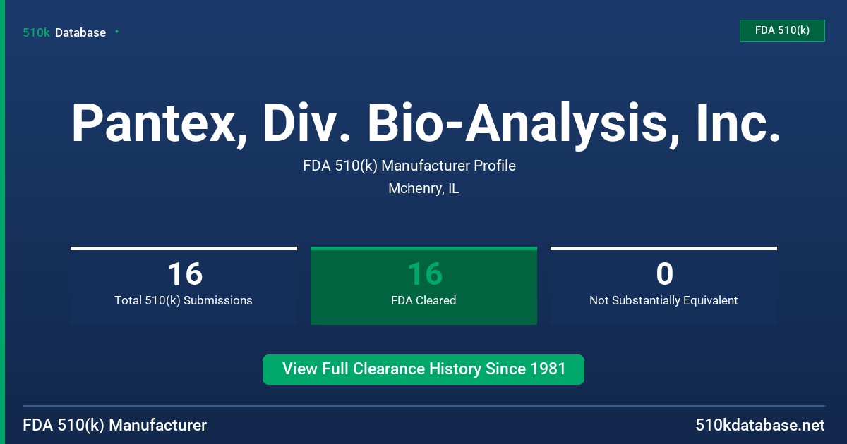 Pantex, Div. Bio-Analysis, Inc. FDA 510(k) Manufacturer Profile