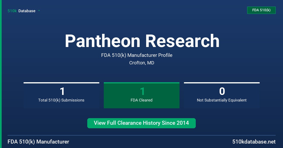 Pantheon Research FDA 510(k) Manufacturer Profile