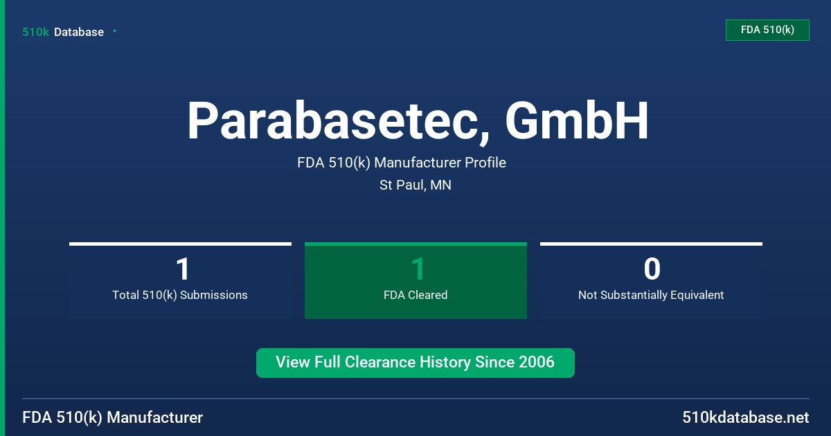 Parabasetec, GmbH FDA 510(k) Manufacturer Profile