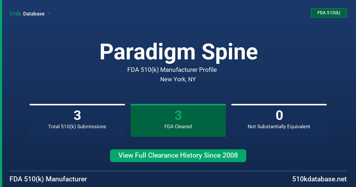 Paradigm Spine FDA 510(k) Manufacturer Profile