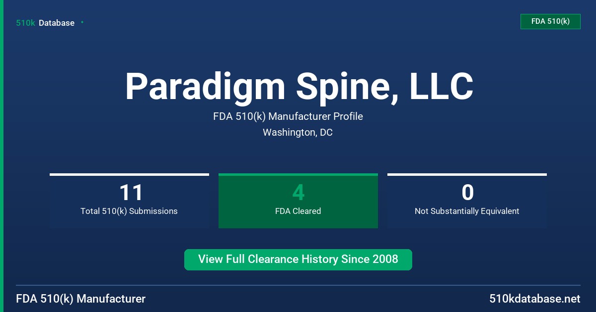 Paradigm Spine, LLC FDA 510(k) Manufacturer Profile