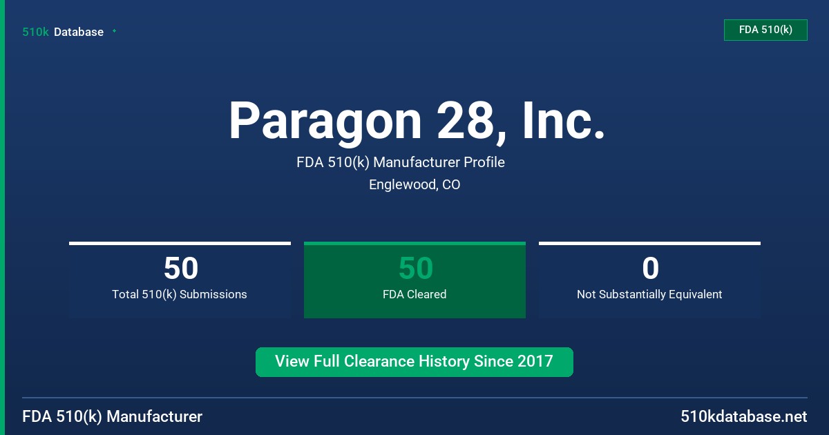Paragon 28, Inc. FDA 510(k) Manufacturer Profile