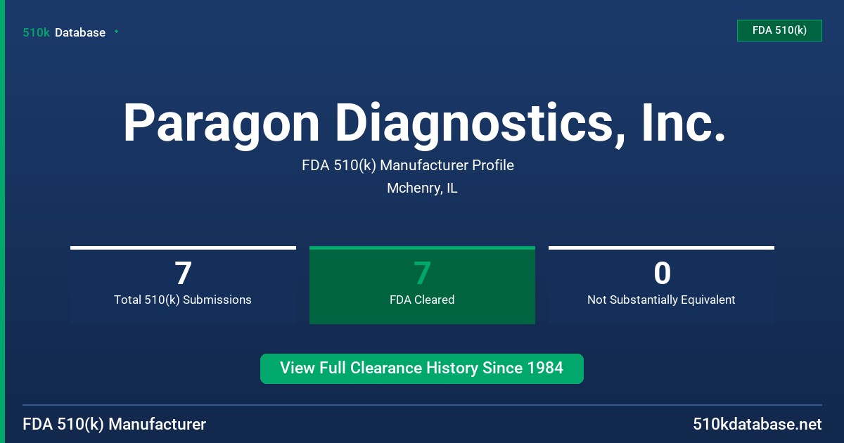 Paragon Diagnostics, Inc. FDA 510(k) Manufacturer Profile