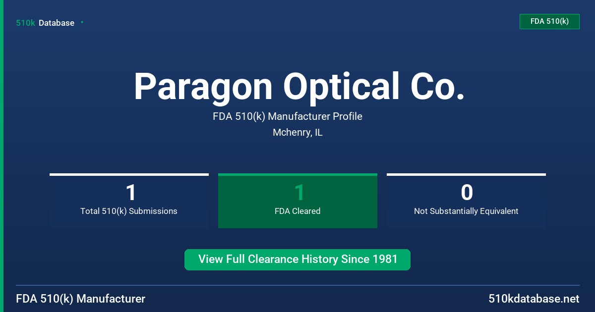 Paragon Optical Co. FDA 510(k) Manufacturer Profile