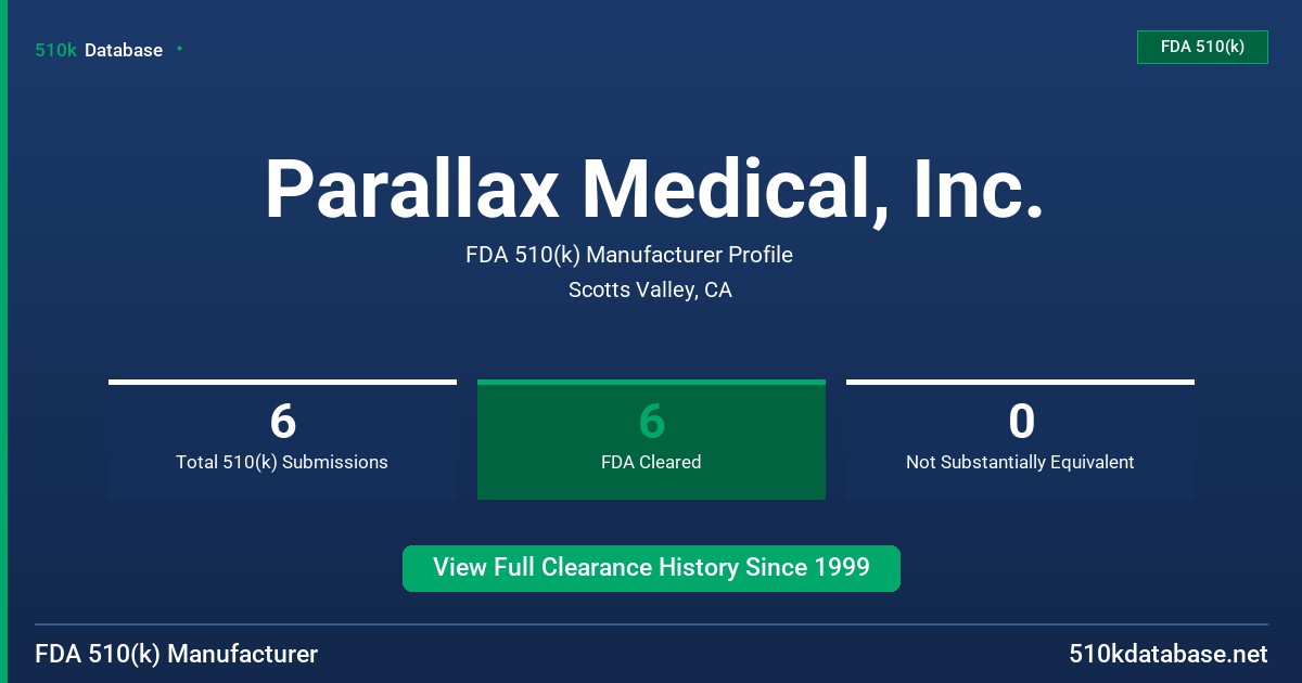 Parallax Medical, Inc. FDA 510(k) Manufacturer Profile