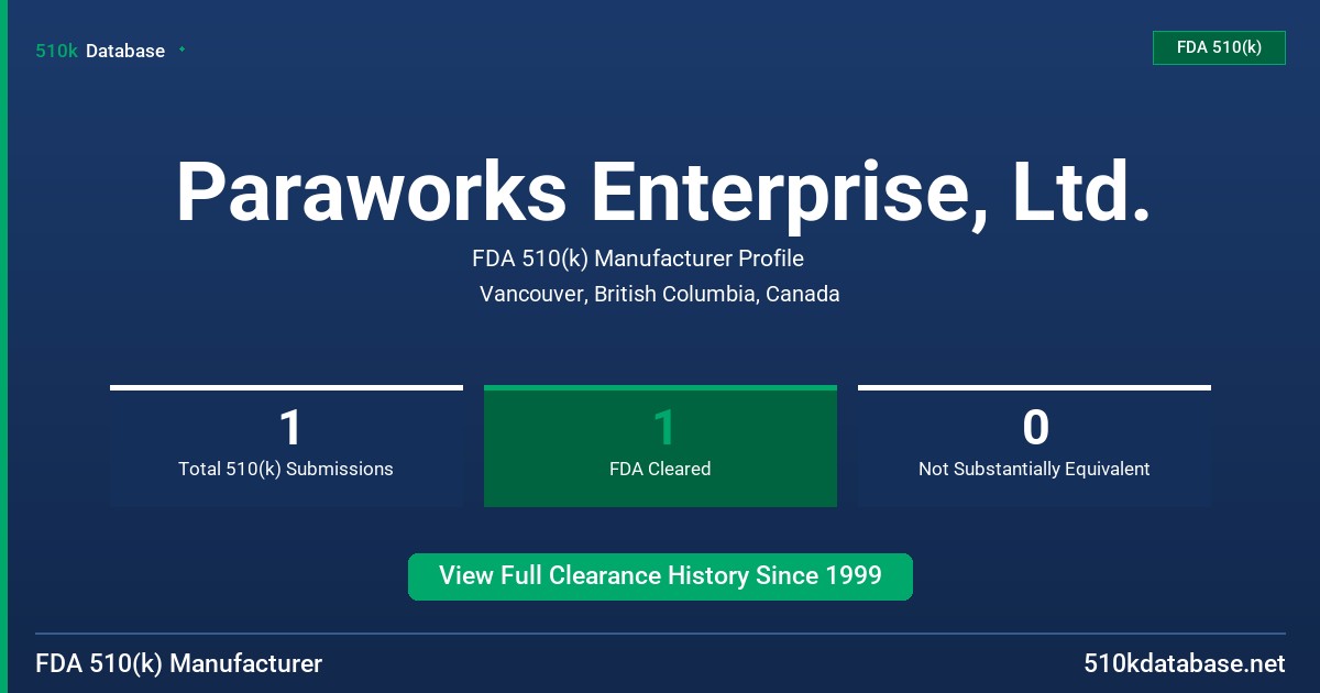 Paraworks Enterprise, Ltd. FDA 510(k) Manufacturer Profile