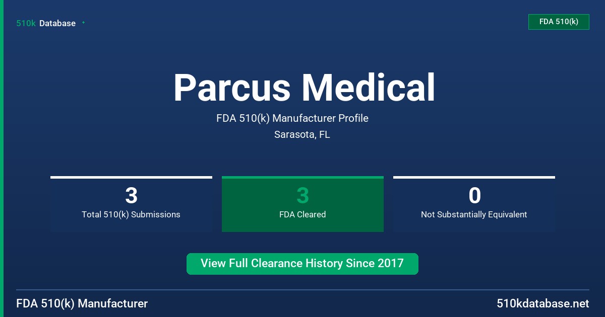 Parcus Medical FDA 510(k) Manufacturer Profile