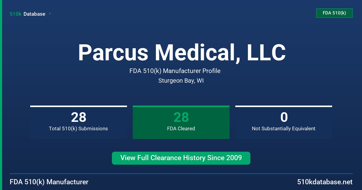 Parcus Medical, LLC FDA 510(k) Manufacturer Profile