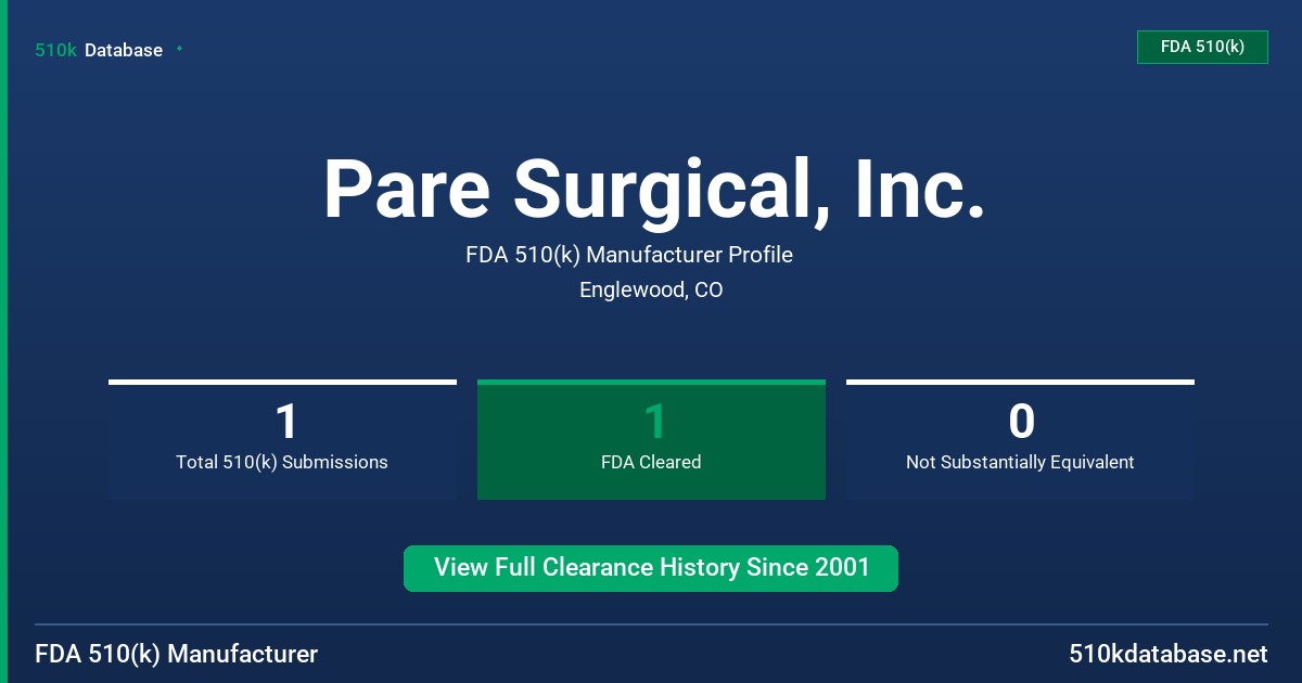 Pare Surgical, Inc. FDA 510(k) Manufacturer Profile