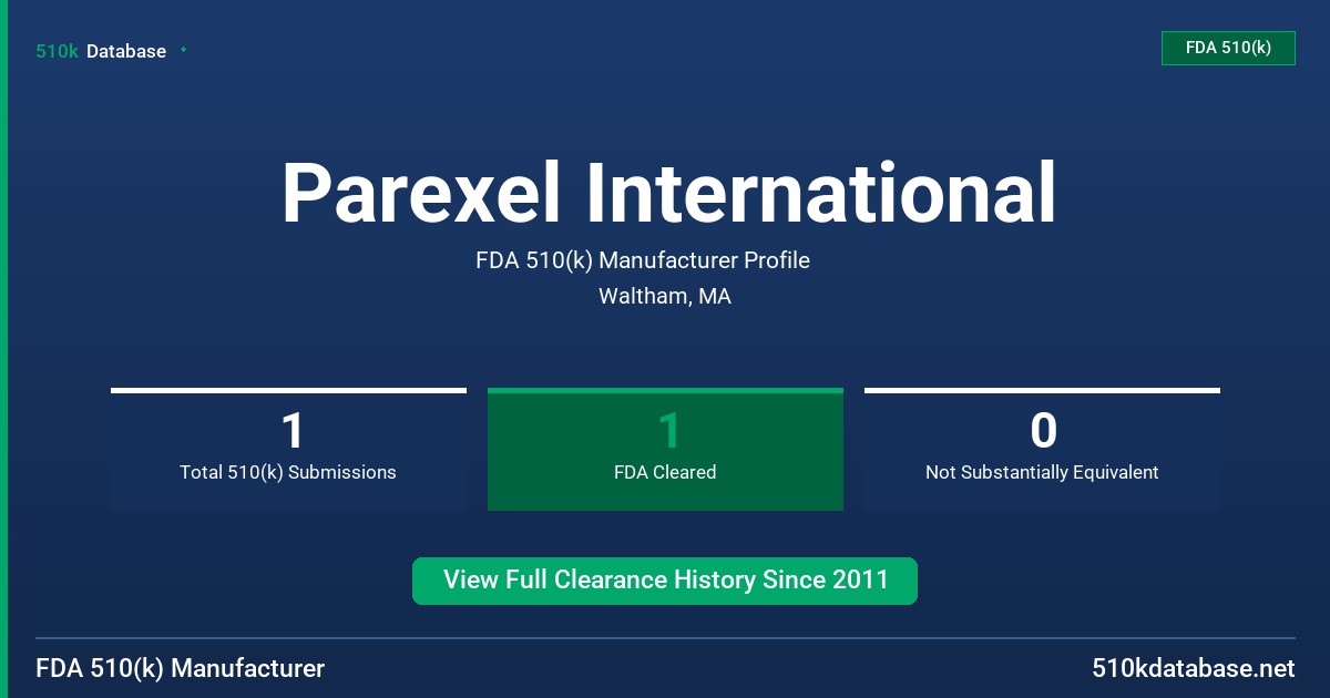 Parexel International FDA 510(k) Manufacturer Profile