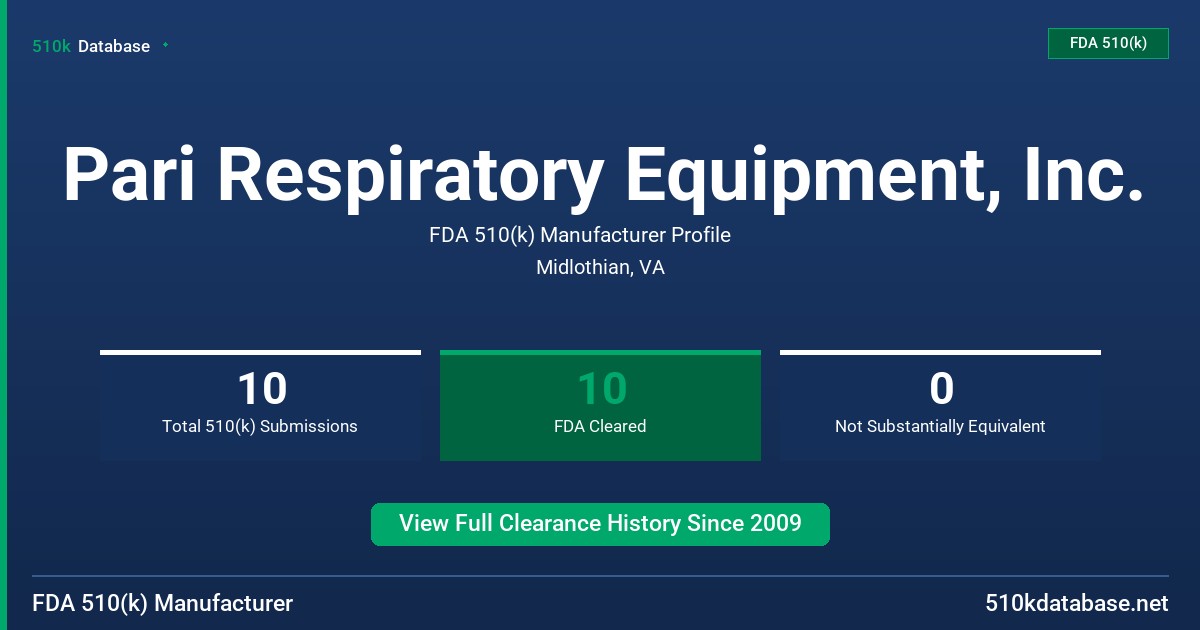 Pari Respiratory Equipment, Inc. FDA 510(k) Manufacturer Profile