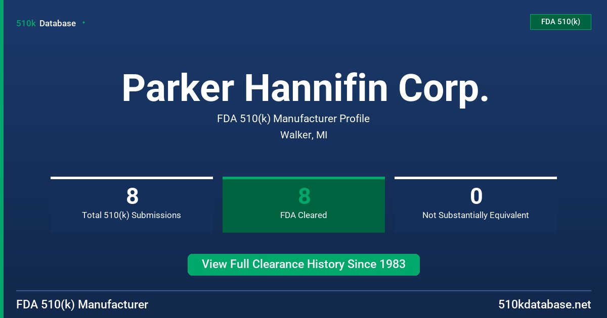 Parker Hannifin Corp. FDA 510(k) Manufacturer Profile