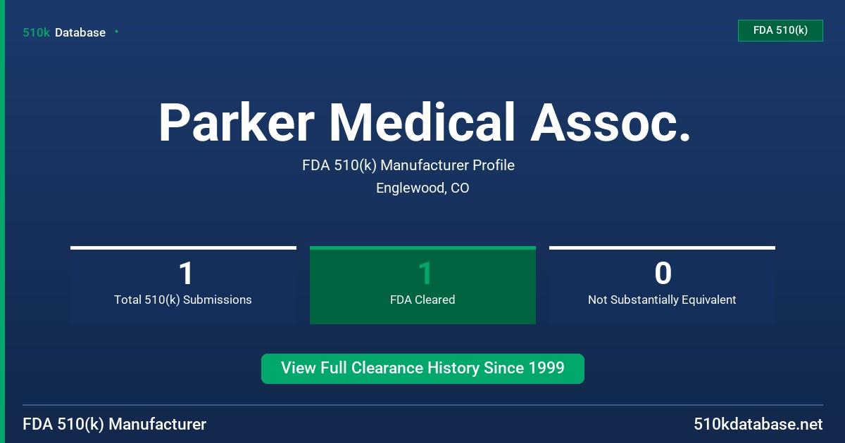Parker Medical Assoc. FDA 510(k) Manufacturer Profile
