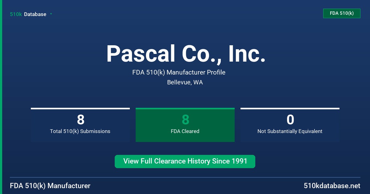 Pascal Co., Inc. FDA 510(k) Manufacturer Profile