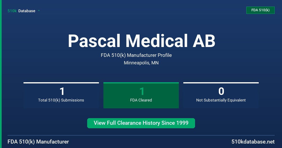 Pascal Medical AB FDA 510(k) Manufacturer Profile
