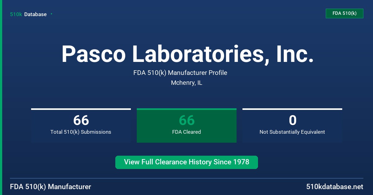 Pasco Laboratories, Inc. FDA 510(k) Manufacturer Profile