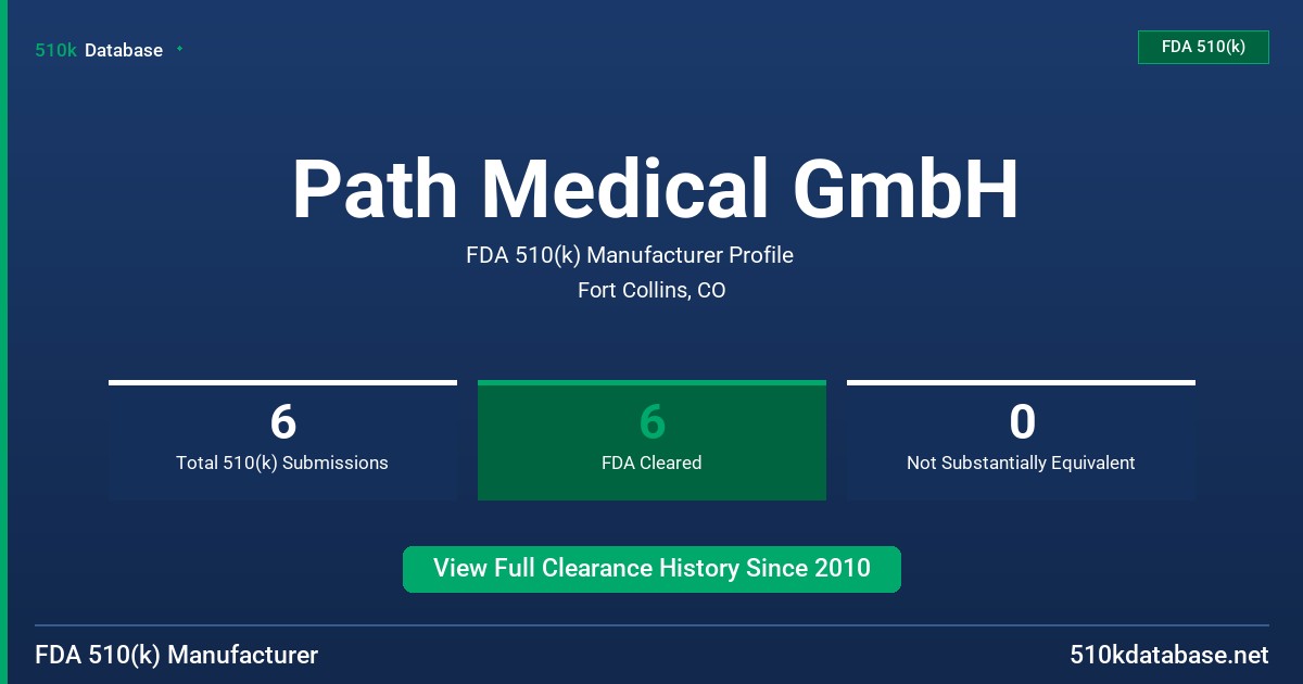 Path Medical GmbH FDA 510(k) Manufacturer Profile