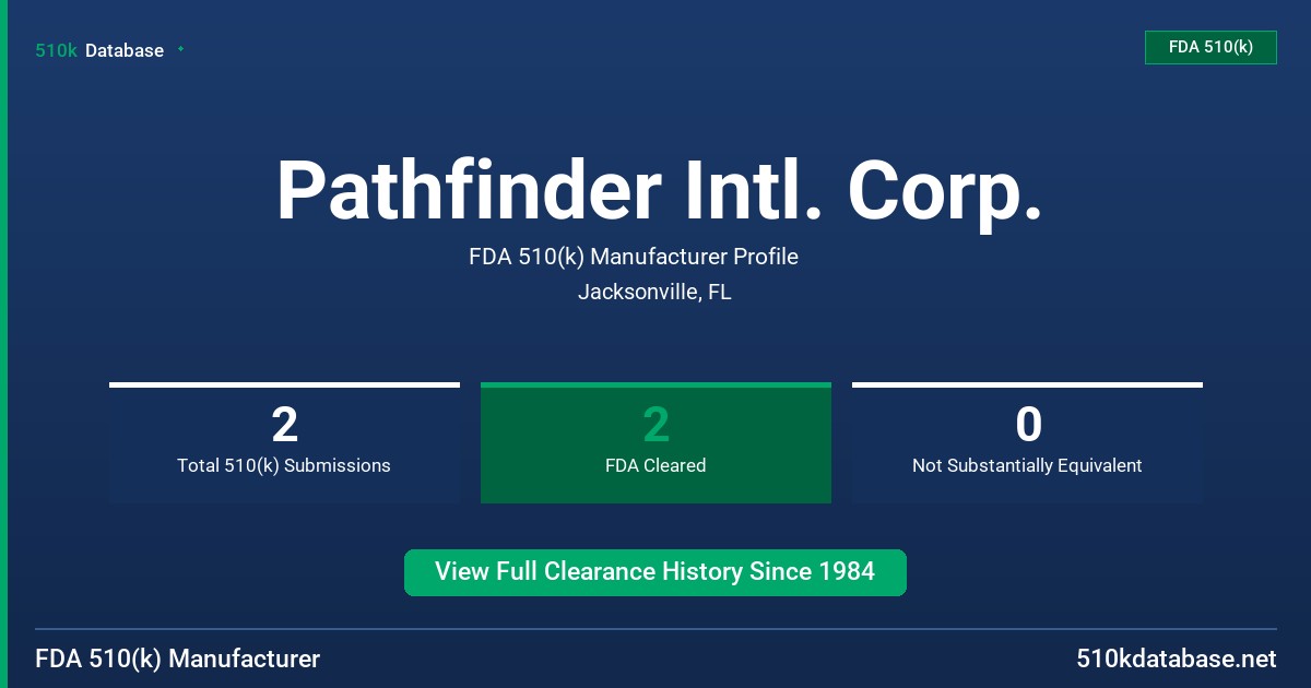Pathfinder Intl. Corp. FDA 510(k) Manufacturer Profile