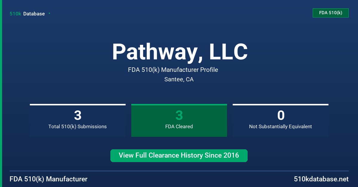 Pathway, LLC FDA 510(k) Manufacturer Profile