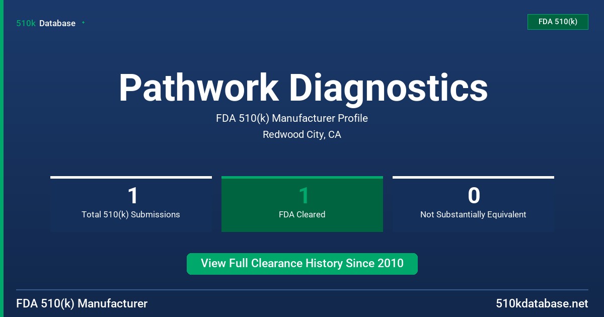Pathwork Diagnostics FDA 510(k) Manufacturer Profile