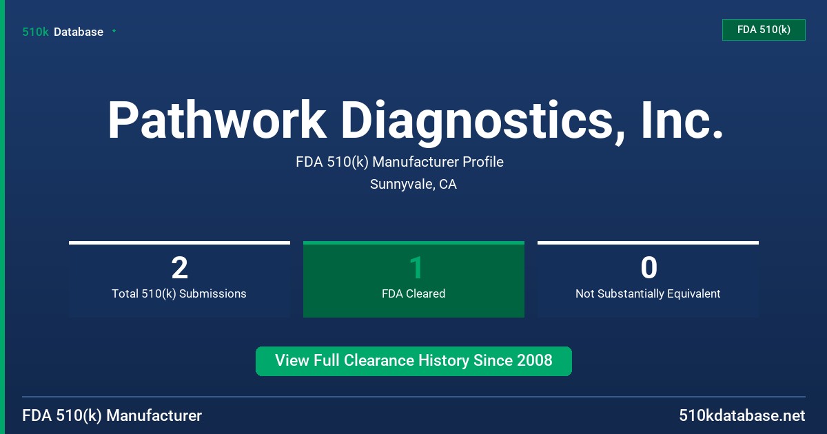 Pathwork Diagnostics, Inc. FDA 510(k) Manufacturer Profile