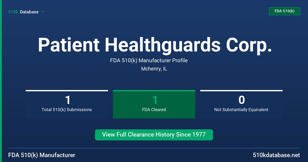 Patient Healthguards Corp. FDA 510(k) Manufacturer Profile