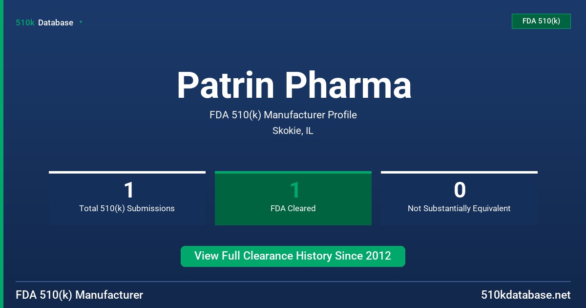 Patrin Pharma FDA 510(k) Manufacturer Profile