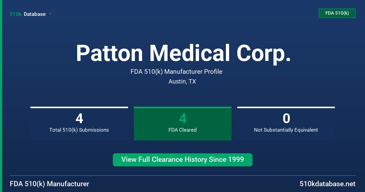 Patton Medical Corp. FDA 510(k) Manufacturer Profile