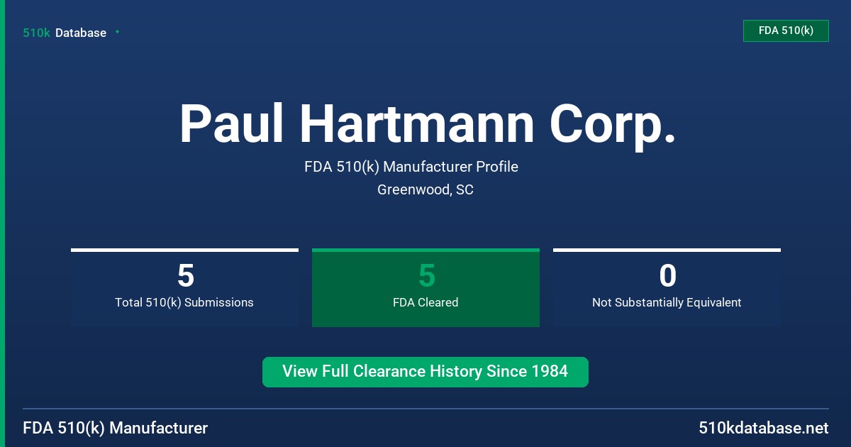 Paul Hartmann Corp. FDA 510(k) Manufacturer Profile