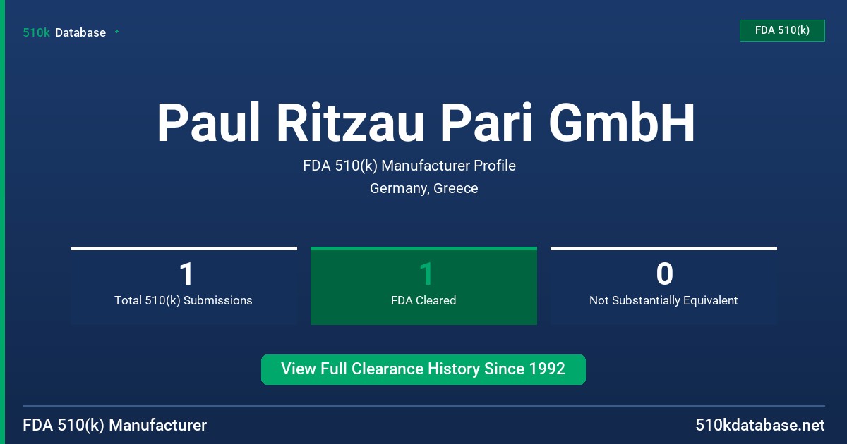 Paul Ritzau Pari GmbH FDA 510(k) Manufacturer Profile