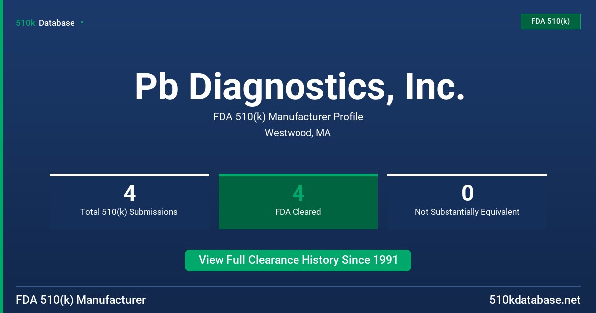 Pb Diagnostics, Inc. FDA 510(k) Manufacturer Profile