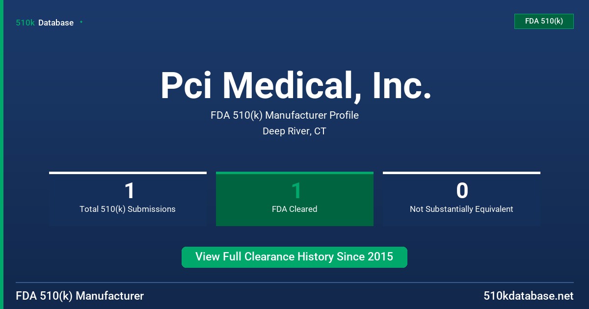 Pci Medical, Inc. FDA 510(k) Manufacturer Profile