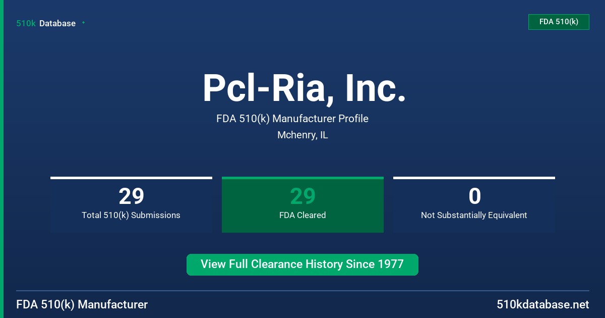 Pcl-Ria, Inc. FDA 510(k) Manufacturer Profile